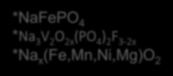 Current research of Na-ion electrode materials Na(Fe,Mn)O 2 *NaFePO