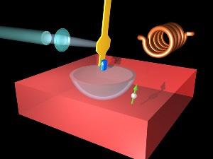 resonance imaging (MRI) by directly detecting the faint magnetic signal from a single