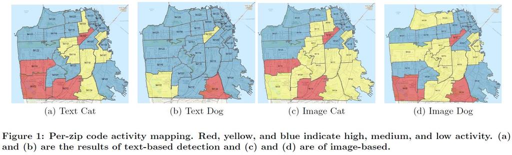 Project 5: Mapping Pet Ownership Results Image-based resulted in twice as many detections as text-based. More dog detections.