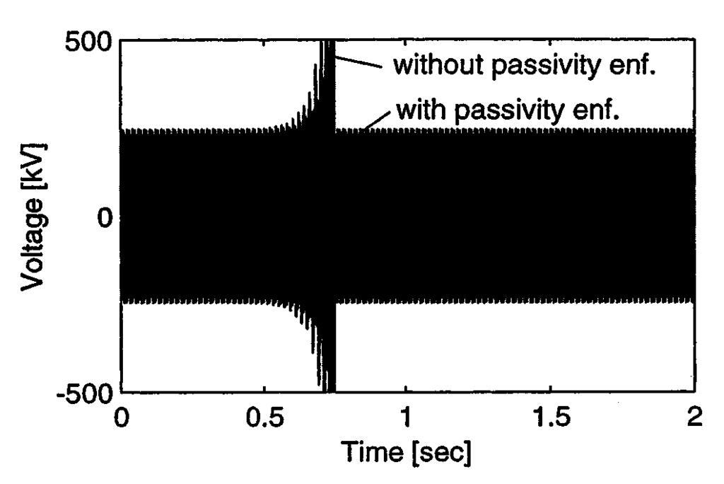 102 IEEE TRANSACTIONS ON POWER SYSTEMS, VOL. 16, NO. 1, FEBRUARY 2001 Fig. 16. Effect of passivity enforcement on eigenvalues of G. Fig. 19. Change in Y due to passivity enforcement. VII.