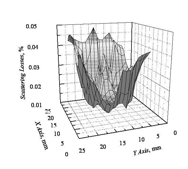 As seen (Fig. 8), the trnsmission spectr show sinusoidl shpe with single mximum if the qurter-wve thickness occurred over the rnge of 400 nm 800 nm.