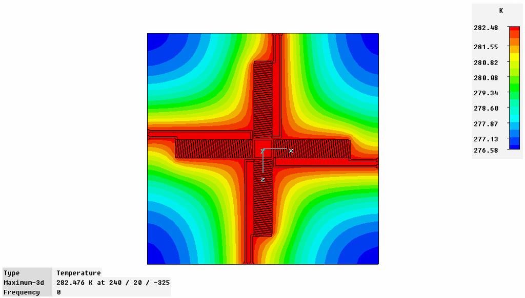 Simulation of System Behaviour Surface Current on PCB