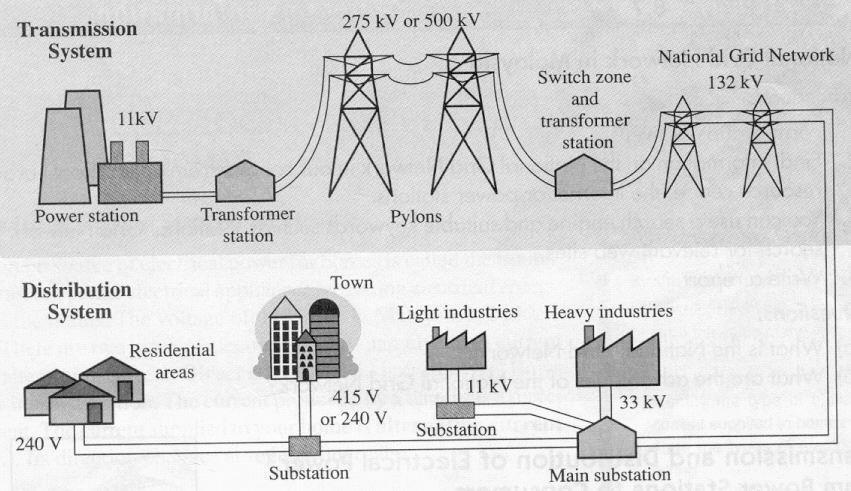 (d) Diagram 7.3 shows transformer station P, Q and R in the electrical transmission and distribution system. Rajah 7.