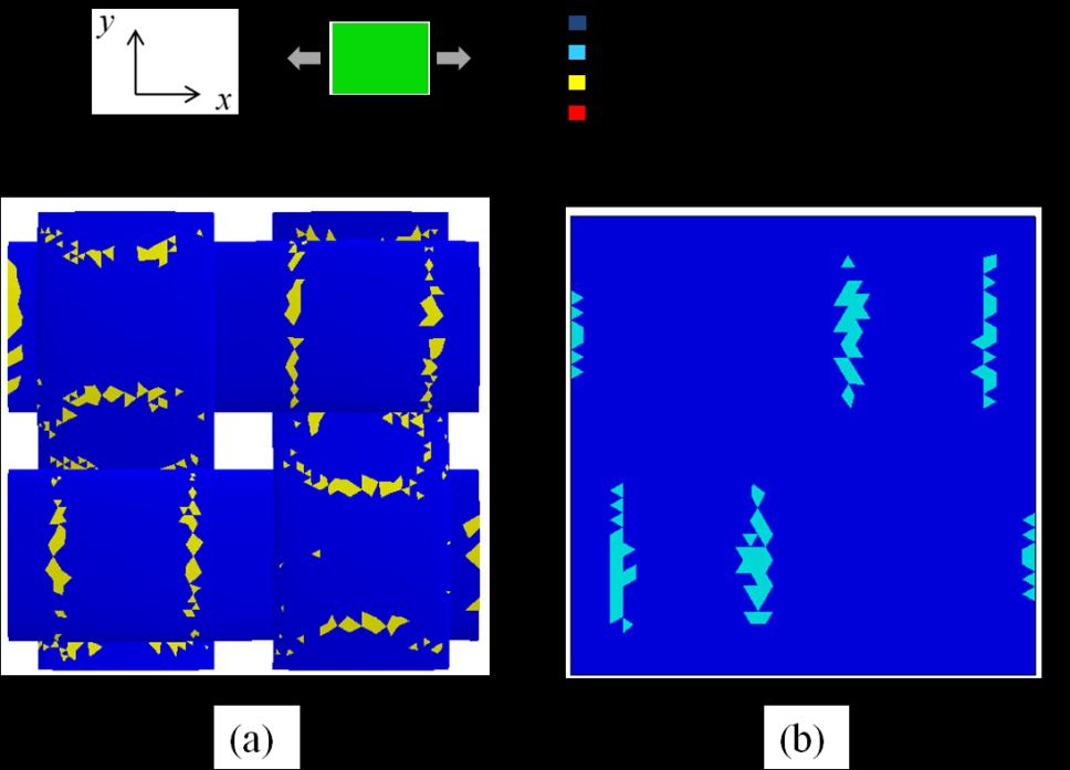 Chapter 3: Progressive Failure Analysis of Plain Woven Composites under longitudinal tension, rather than extends to the other regions. Fig. 3.21 presents the damage patterns at the fiber failure initiation (under applied strain 1.