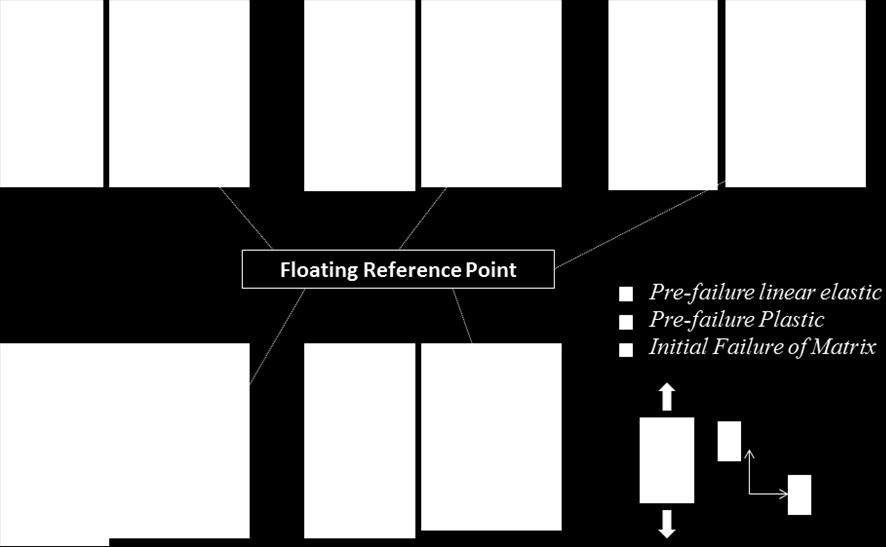 Floating means the locations of the reference point vary with the stress re-distributions. Fig.4.9 illustrates the floating reference point in the case of transverse tension.