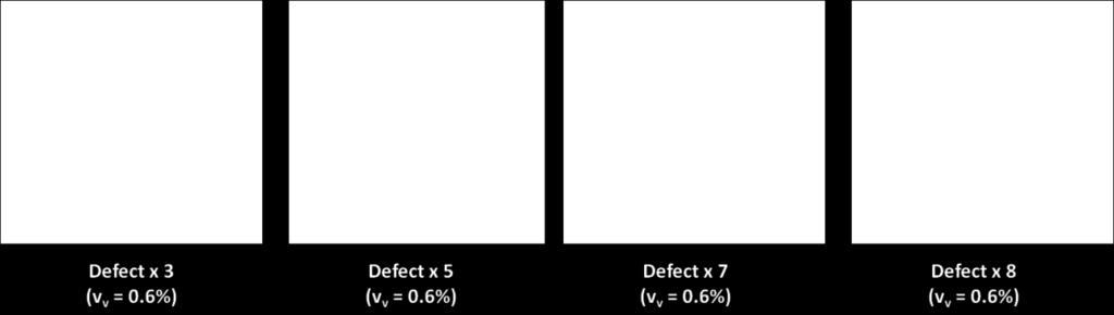 7 presents the defect modeling plan where the void content is kept constant at 0.6%, and the defect size and quantity varies (from three voids to eight voids). The result is illustrated in Fig. 5.
