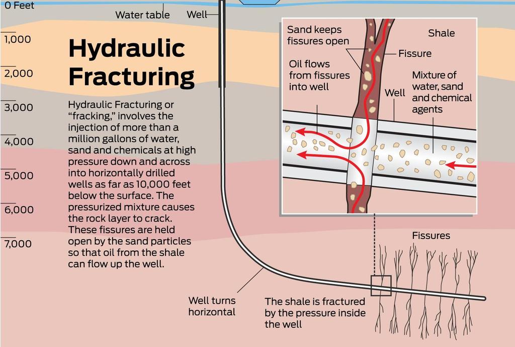 Man made Earthquakes What is What is hydraulic