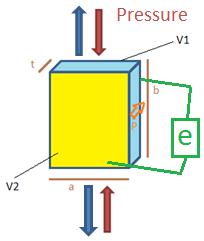 Vi surfaces are electrodes; ii)