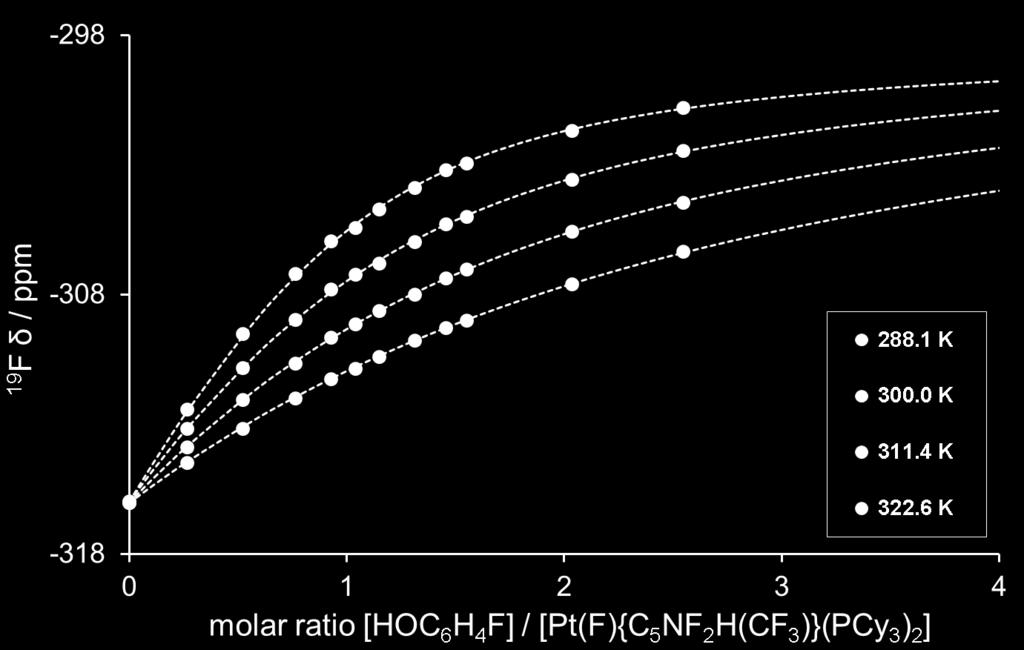 Figure S15: van t Hoff plot of the equilibrium constants from the NMR titration of 4-fluorophenol and trans-[pd(f)(4-c 5 F 4 N)(PCy 3 ) 2 ] 2 in toluene.