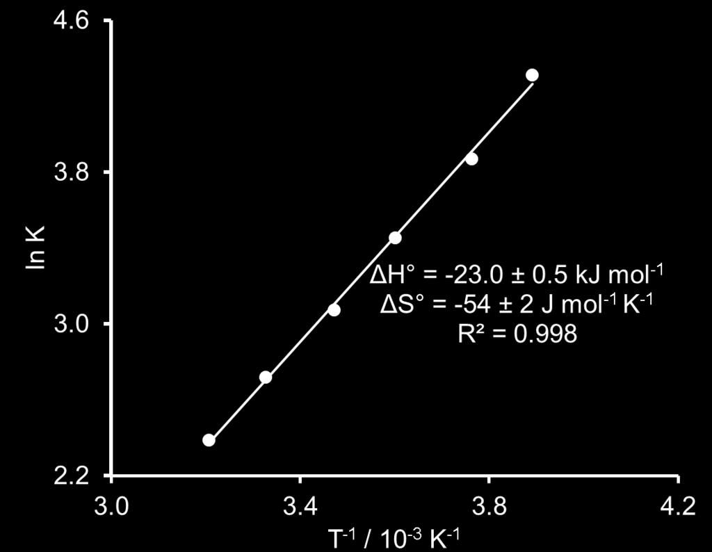 ratio of molar concentrations of diphenylamine and trans-[ni(f)(c 5 F 4 N)(PEt 3 ) 2 ] 1a in toluene (concentration of