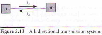 5.6.4 Bidirectional Systems The near end