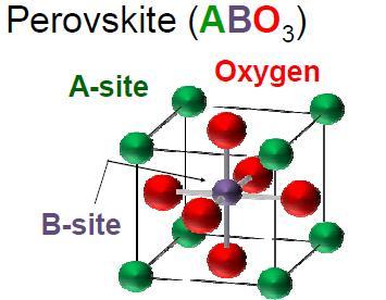 Mostly, perovskite oxides motivates extensive and ongoing research on heterostructures. Example) O K-edge Ti L-edge Local sym.: SrTiO 3 Local sym.