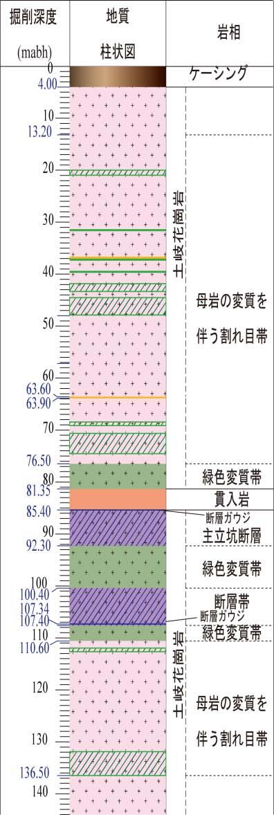 Characterization of fault and fracture system (MIU site) Photo① Photo②