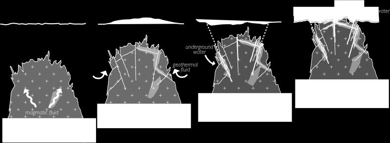 Process of fracture and fault formation in crystalline rock Ex.