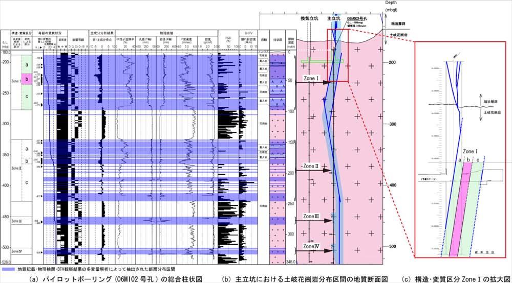 Background; Understanding of characteristics of deep crystalline rock Crystalline rocks Fault Repository Alteration zone Fractures More than 300 meters depth