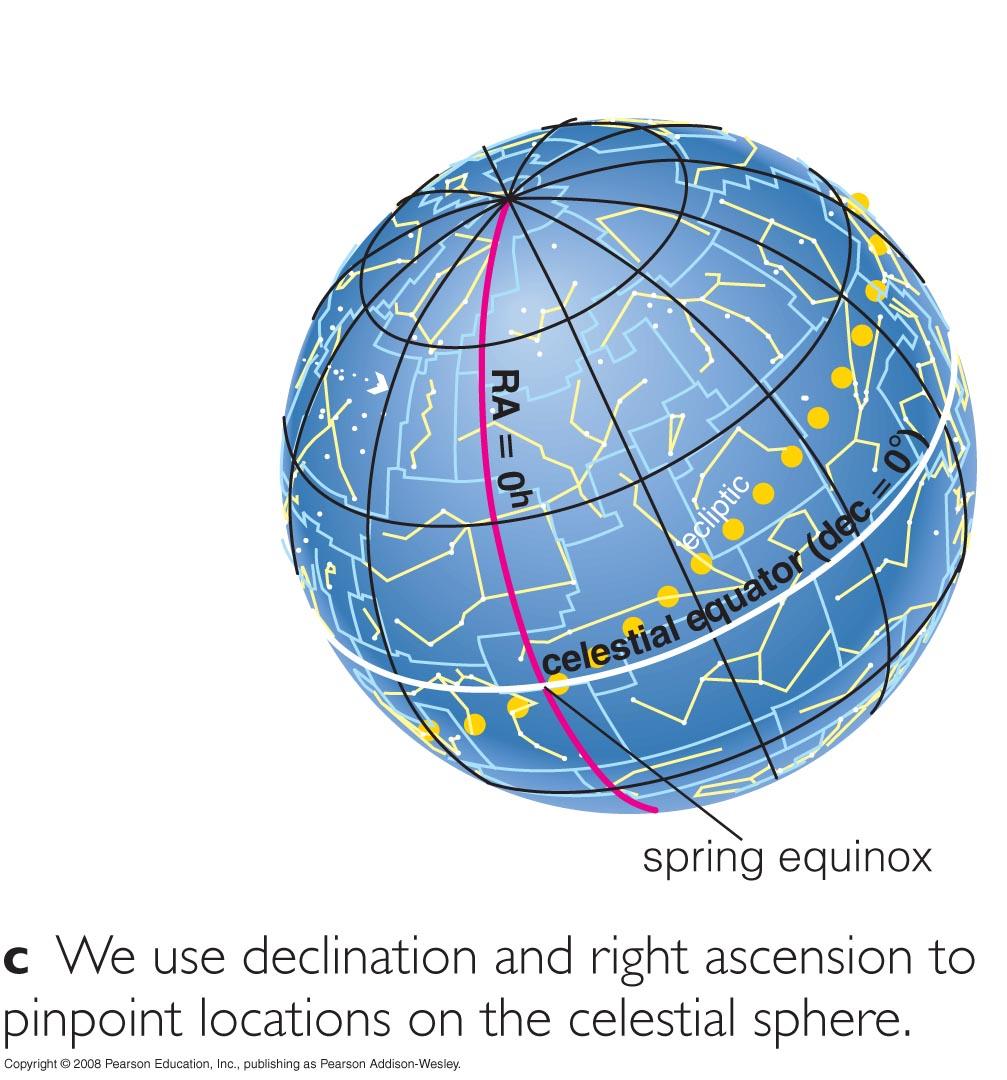 How do we locate objects on the celestial sphere? Insert TCP 5e Figure S1.8 S1.