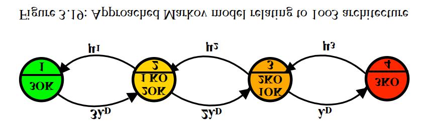 IEC formulas using Markov approach The same formulas may be derived using Markov methods, (or more precisely using approximate Markov steady state models based on multiphase Markov models).