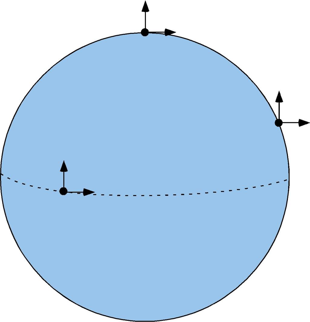 Newton s second law for a parcel of air in an inertial coordinate system (a coordinate system in which the coordinate axes do not change direction and are not accelerated)