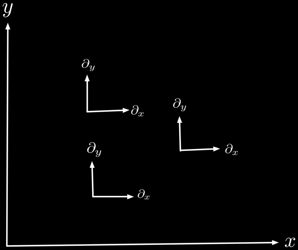 Connection coefficients(christoffel s symbols): (Γ k ij ) p Given a connection on a manifold S, Γ k i,j depend on coordinate system.