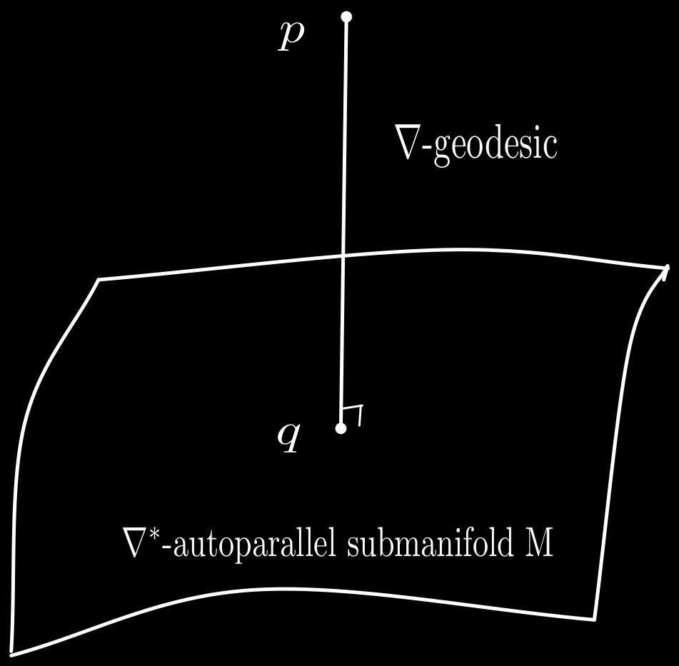 Canonical divergence Projection theorem Let p be a point in S and let M be a submanifold of S which is -autoparallel.