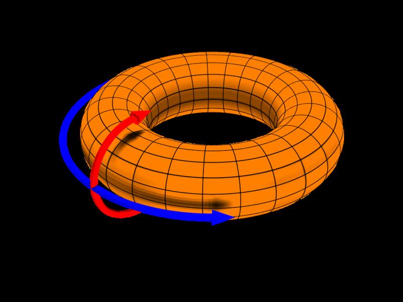 Examples of Manifold: surface of a torus The torus in R 3 (surface of a