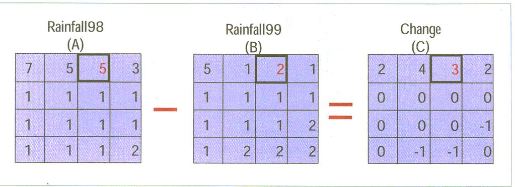 Figure2.14: Raster overlay using arithmetic operators Figure 2.