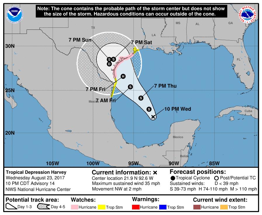 Situation Overview T.D. Harvey has max sustained winds 35 mph. Do not focus on exact forecast track. Plan for potential for Hurricane force winds in Hurricane Warning Area.