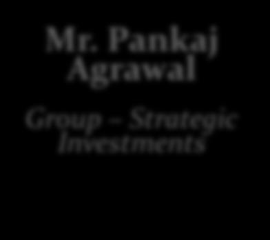 Experienced Management and Advisory Team - Operations Vineet Jain Director Accounts & Finance Mr.