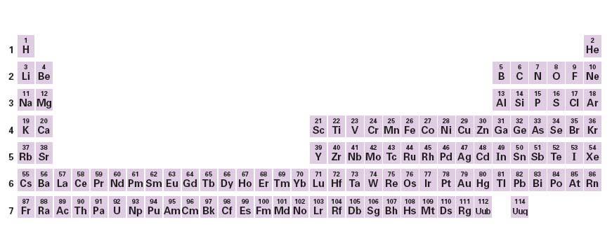 The Periodic Law How is the modern periodic table organized?
