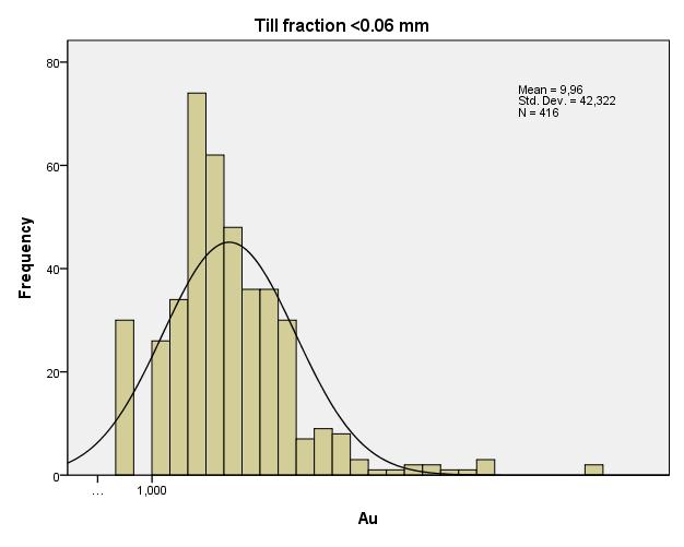 GTK 7 The two data sets were compared using histograms (Figs 7 & 8) and based on the key descriptive statistics (Tables 1 and