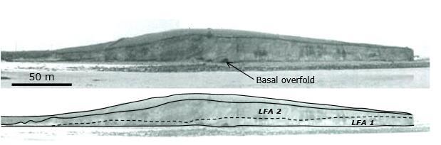 Figure 2.9. Panoramic image and sedimentary architecture interpretation of Ballyconneely drumlin, Ireland (Knight, 2014).