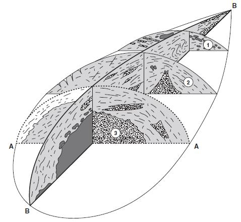 Figure 2.11. An example of the spatial complexity of the internal composition and structure within drumlins (Stokes et al., 2011).