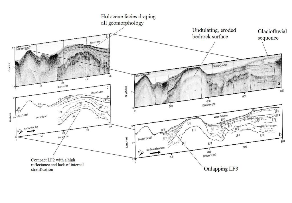 The undulating LF1 bedrock or till surface, which has been previously glacially eroded, occurs within both transects within the 2 adjacent images.