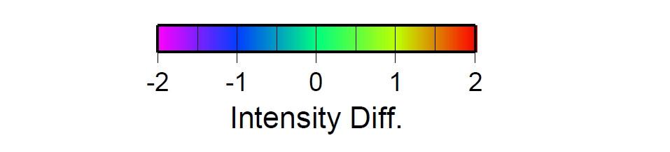 intensity difference between