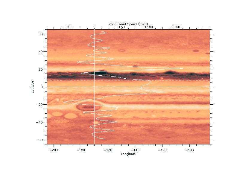 Cloud Level East-West Winds on Jupiter (Limaye,