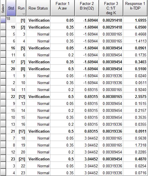 TDP Degradation Rate FCD plus Verification Runs The verification runs are added to and randomized with the DOE runs.