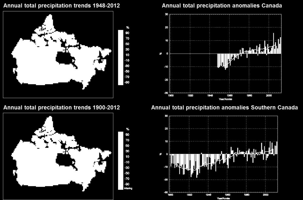 Figure 3: Linear trends in annual total precipitation (expressed as percent change relative to the 1961 1990 climatology) for the period 1948 2012 for all of Canada (upper left) and for the period