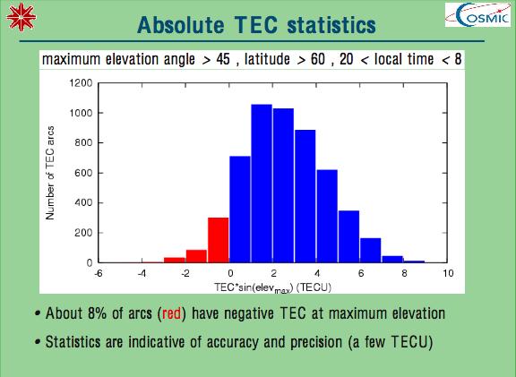 TEC Errors Absolute TEC good to ~ 3 TECU RelaGve TEC ~ 0.