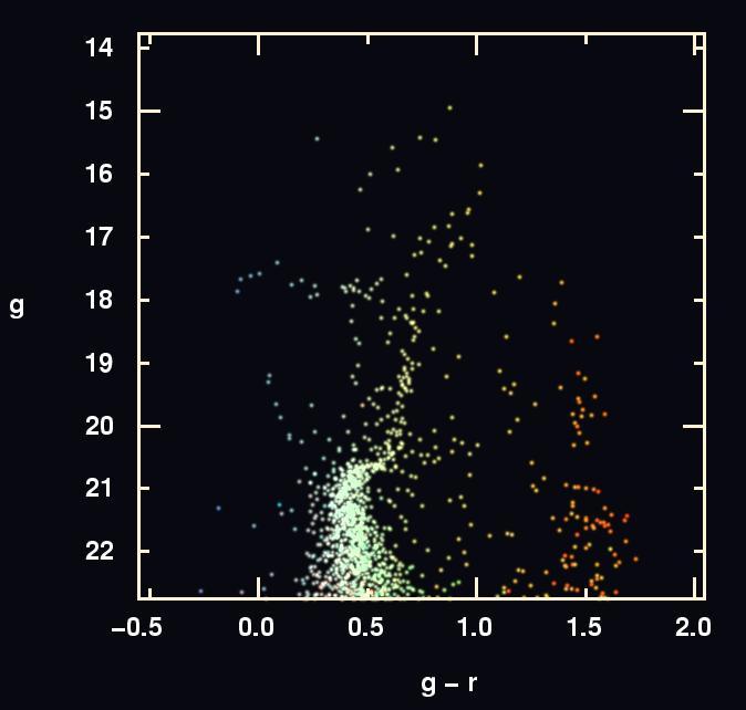 All the stellar objects detected