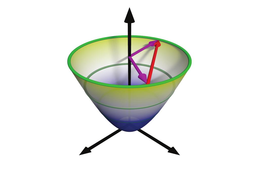 Tunneling (STM/S) ~ 1 Angstrom Quantum Material Measure: tunneling current through the vacuum barrier.
