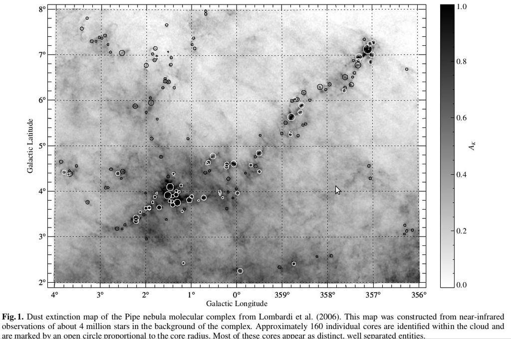 Observations The core mass function (CMF) Pipe nebula (130pc, 104 solar mass) Galactic latitude 1.0 6 deg x 8 deg Galactic longitude AK 0.