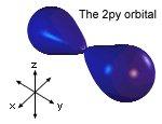 Each 2p orbital can hold up to two