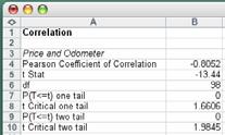 Example 17.6 We can conduct the t-test of the coefficient of correlation as an alternate means to determine whether odometer reading and auction selling price are linearly related.
