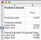 Intervals with Excel Tools > Data Analysis Plus > Prediction Interval COMPUTE Point Prediction Prediction Interval Confidence Interval Estimator of the mean price 17.