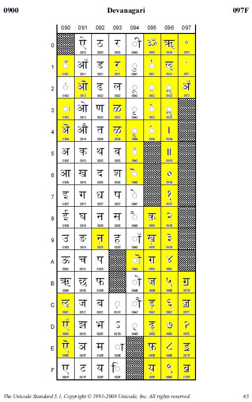 4. LANGUAGE TABLE: DOGRI 1 1 Characters marked