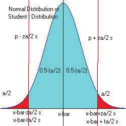 Confidence intervals: Precautionary note Other hypotheses and the confidence bands What is the confidence