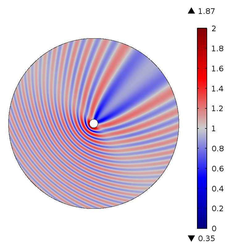 27 Figure 3.2: Top: Total and absolute pressure fields for the lead-aluminum shell in Figure 3.1 at ka = 2.5. Bottom: Same pressure plots but for the rigid cylinder.