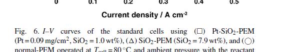 Fuel Cell Performance Platinum The presence of Pt or Pt on SiO 2 inside the PEM