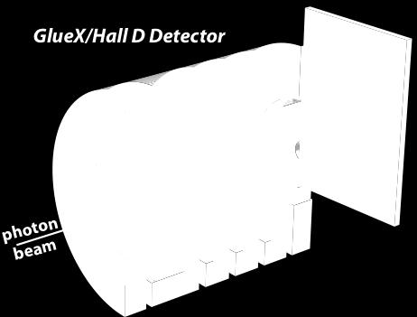 6%/ E + 2% The GlueX detector Target (LH 2 ) Barrel