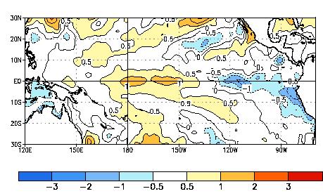 Average SST Departures in the Tropical Pacific: Last 4 Weeks Equatorial ocean surface temperatures greater than +0.5 C (~1 F) above average are found at most locations between 165 E and 140 W.